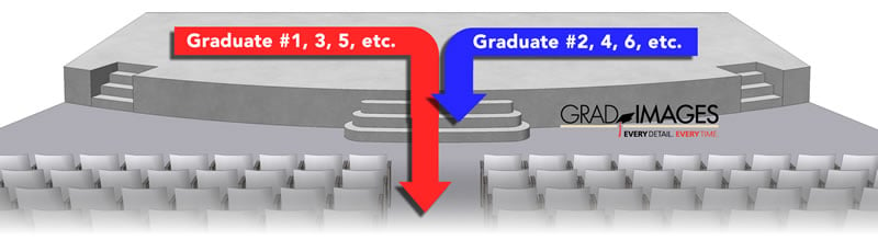 Dual-Commencement-Line-Example-02