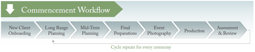 Workflow 1